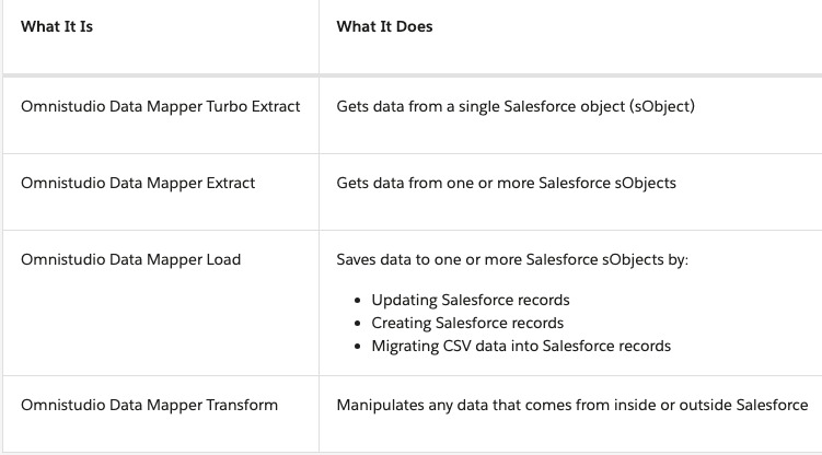 data mappers